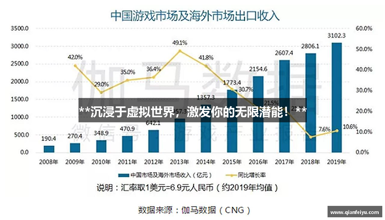 **沉浸于虚拟世界，激发你的无限潜能！**
